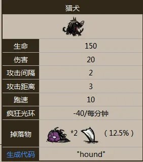 《饥荒》敌对生物大全 敌对生物有哪些