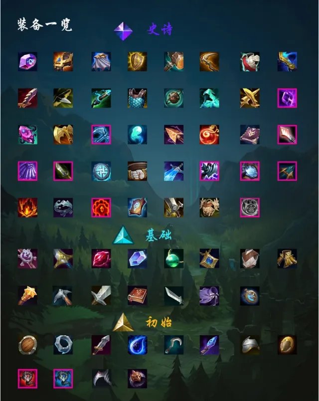 《LOL》2021赛季段位重置时间