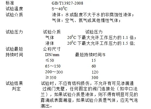 阀门打压试验的详细方法