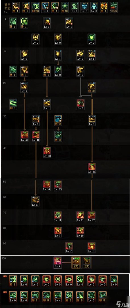 dnf龙神技能怎么加点 龙神技能加点推荐