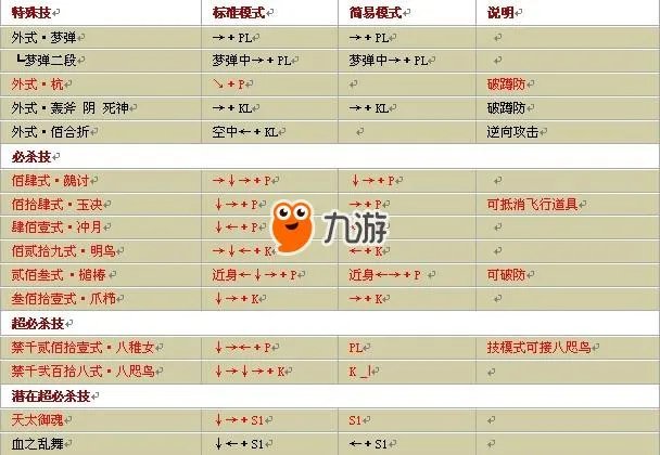 拳皇wing1.91出招表大全 白衣京草稚京出招连招技能表