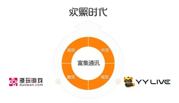 YY语音是哪一年出来的？