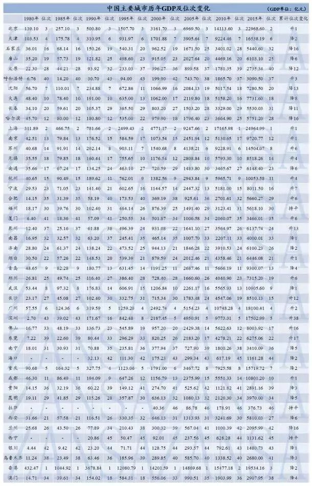 廊坊和唐山相比哪个发达?是不是廊坊比唐山发达很多?