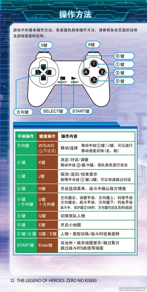 《英雄传说：零之轨迹》PC版操作说明