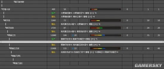 怪物猎人OL大剑派生列表