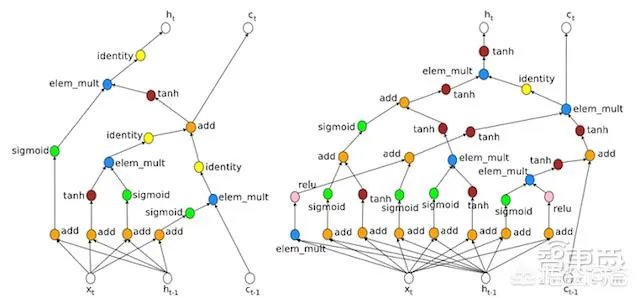 谷歌宣布发布Cloud AutoML，对于AI从业者有什么影响？
