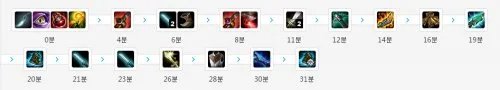 《英雄联盟LOL》S6AP剑圣攻略
