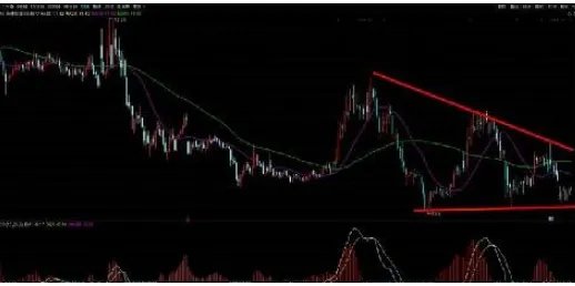 绩优股有哪些？