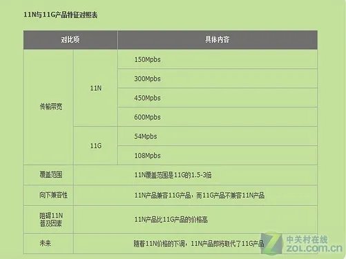 “实用主义” 腾达 W311R无线路由评测