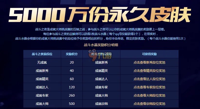 lol成就大师挑战赛皮肤能领几个 lol成就大师官网活动网址