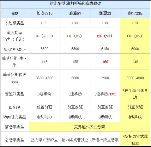 北汽绅宝x35的发动机是国产还是日本的？