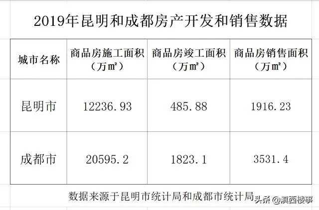 未来5年昆明房价会怎么样？