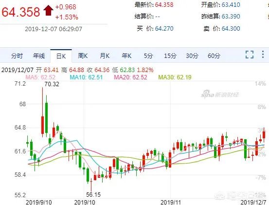 怎么看待欧佩克会议就进一步石油减产，初步达成一致呢？