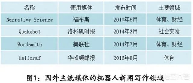 机器人记者崛起会给我们的工作和生活带来哪些价值？