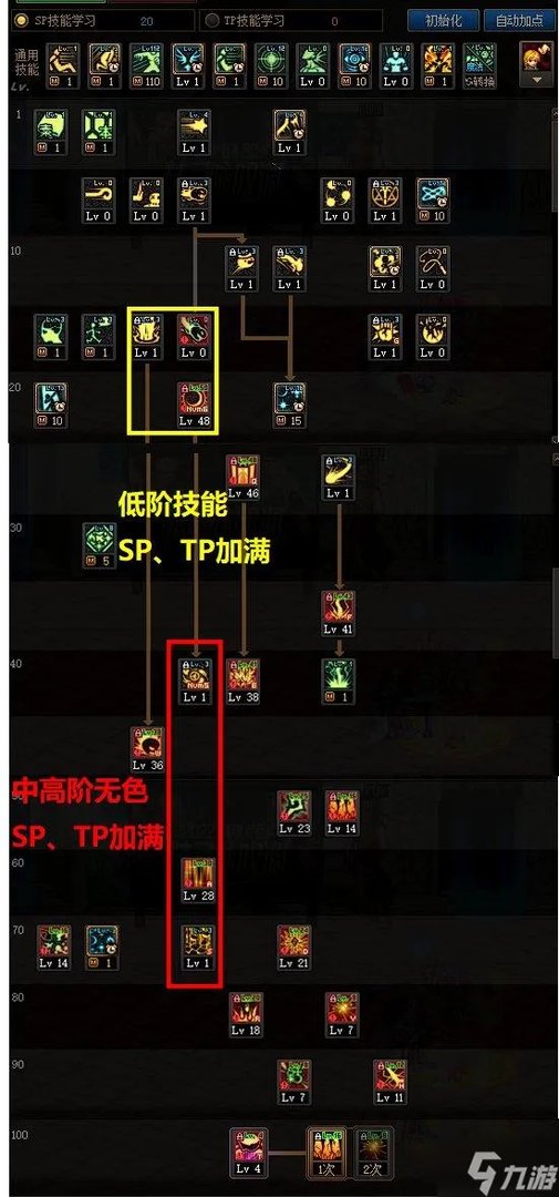 DNF110元素师怎么加点-元素加点方案推荐