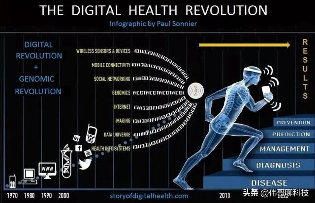 电子新科技产品有哪些？