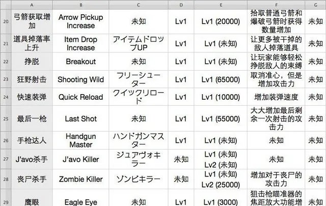 《生化危机6》技能翻译与操作说明