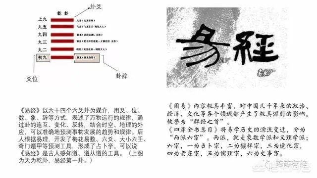 《黄帝内经》仅仅是一部医学巨著吗？