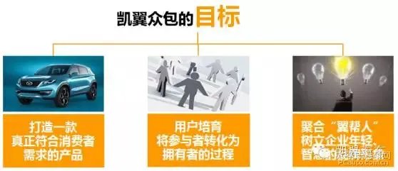 凯翼众包究竟是什么？