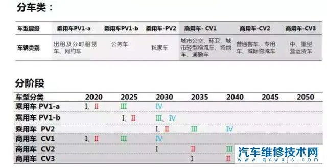 新能源汽车是未来汽车发展趋势吗