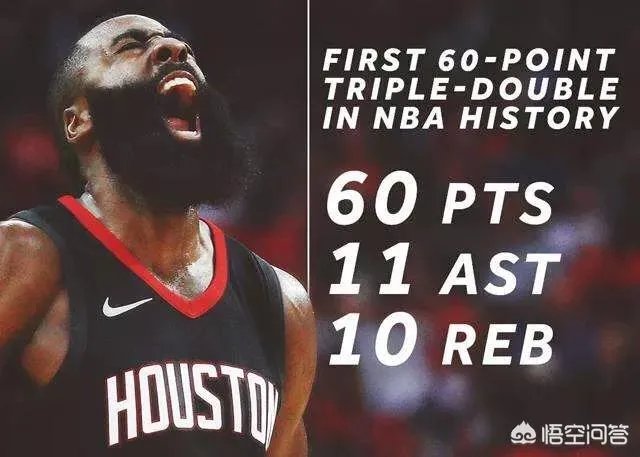 2018哈登拿到MVP的概率有多少?