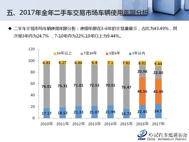 中国二手车市场前景如何？