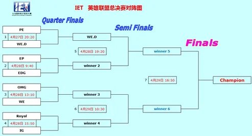 IET线下总决赛持续升温 WE、OMG首轮相遇