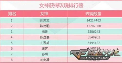 CFGirl全国总决赛落幕 孙亦文夺魁