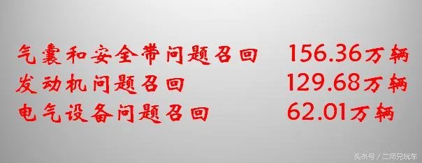2017上半年汽车召回的都是什么问题?