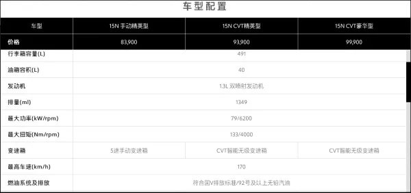 别克凯越SGM7161LE轿车配置是什么