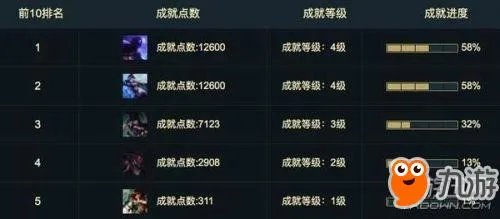 《lol》2018道聚城推出战争学院的荣耀活动