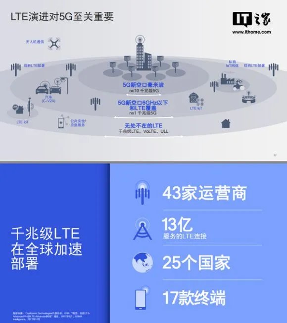 4G手机的千兆级LTE和5G网络有什么区别？