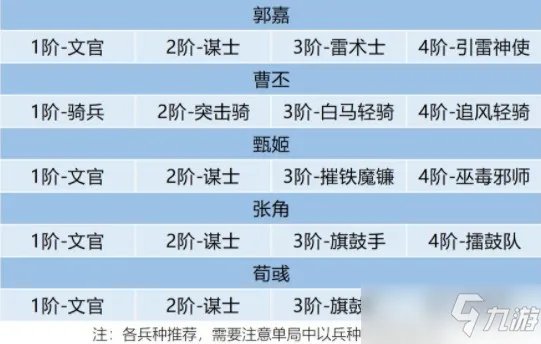《卧龙吟2》郭嘉阵容怎么搭配 郭嘉阵容搭配推荐