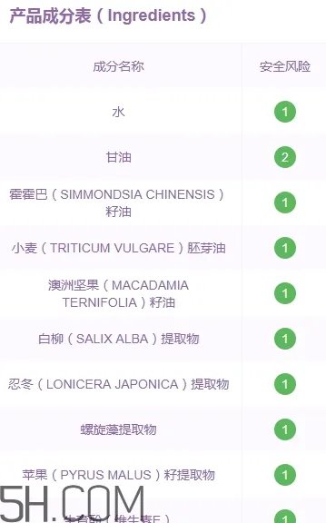 乔莎眼霜有那么好吗？乔莎眼霜评测