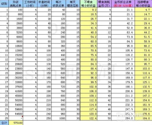 QQ农场2.0最佳赚点券方法