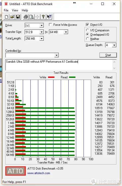 多了个A1认证，有啥区别，值得买？——Sandisk 闪迪 Ultra TF卡 上手体验