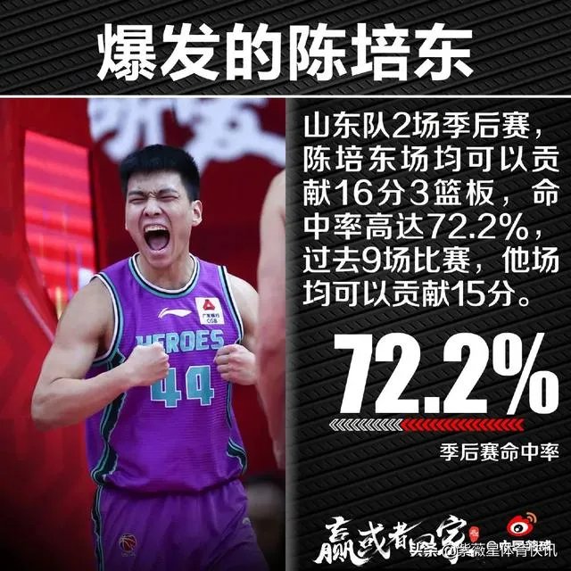 四强已诞生广东、辽宁、山东、浙江、谁最有冠军相？