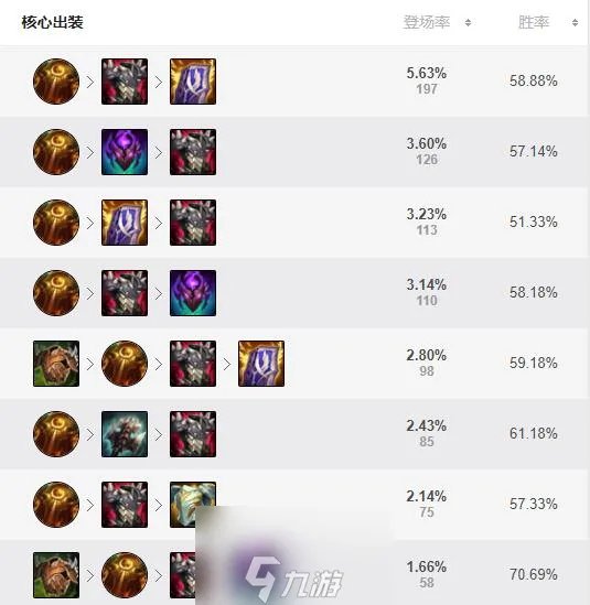 lol塞恩出装推荐-2023塞恩出装顺序