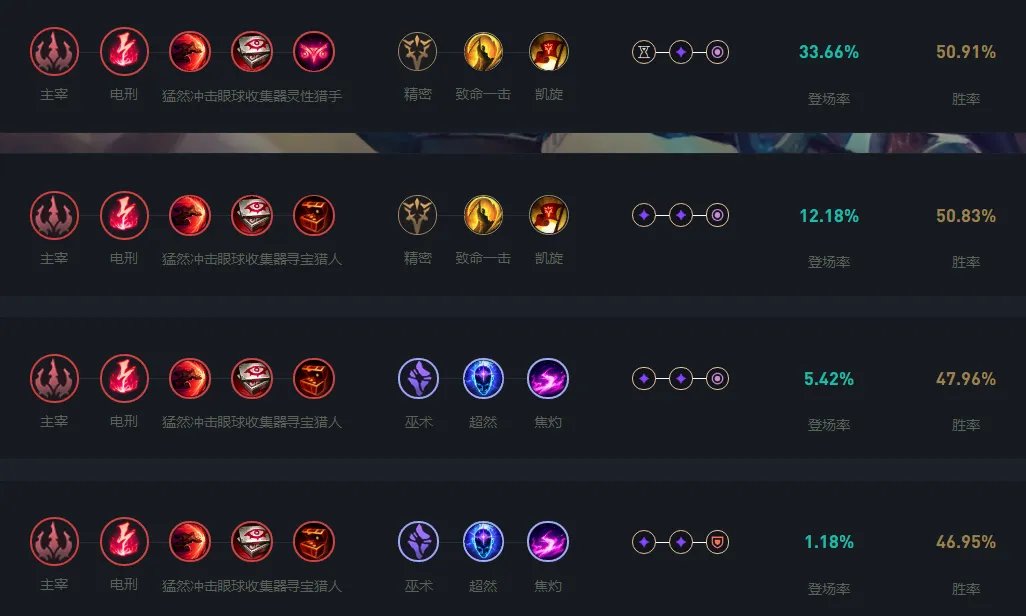 LOL2024小鱼人天赋加点