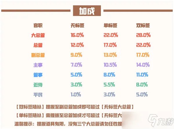 《爱江山更爱美人》流光殿青色王国搭配攻略