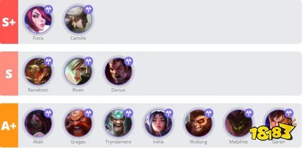 英雄联盟手游上单英雄排行榜 T0上单强势英雄推荐