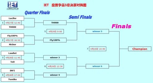 IET线下总决赛持续升温 WE、OMG首轮相遇