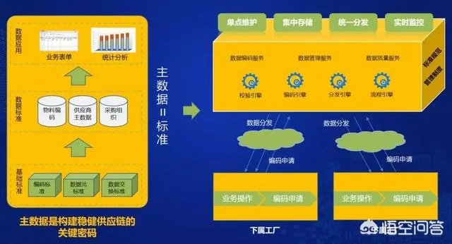 电子招投标平台建好后,如何进行高效运营?
