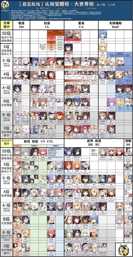 《碧蓝航线》舰船强度排行榜大全 节奏榜2021年10月