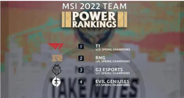 2022msi比赛赛程表及结果