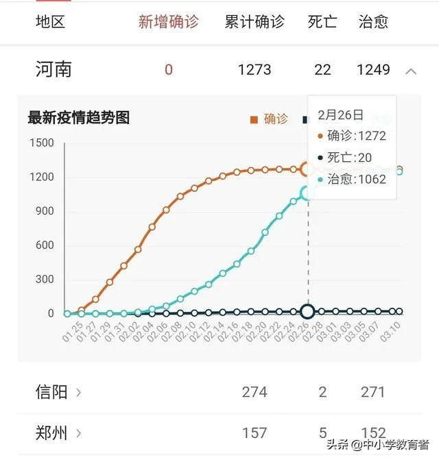 今天郑州新增一例输入型新冠肺炎这对小孩开学和工作有什么影响？
