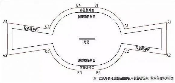 机场禁飞区范围规定