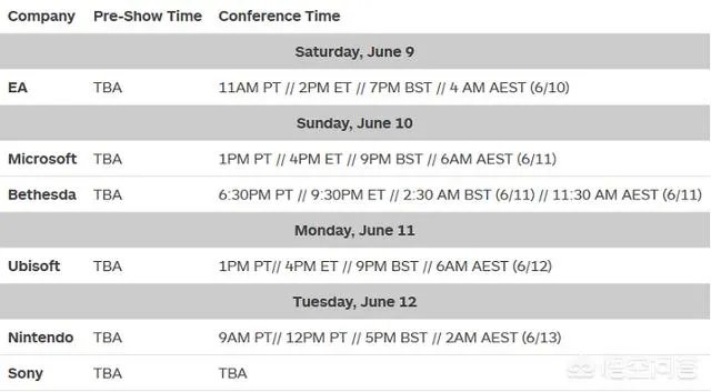 E3 2018游戏展有什么值得期待的?