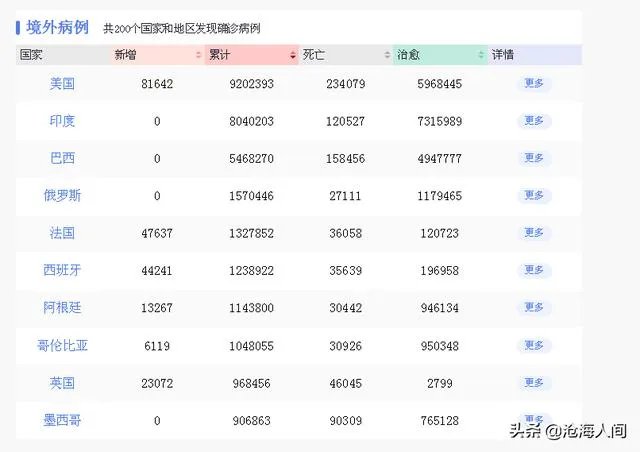 疫情防控越防越严重