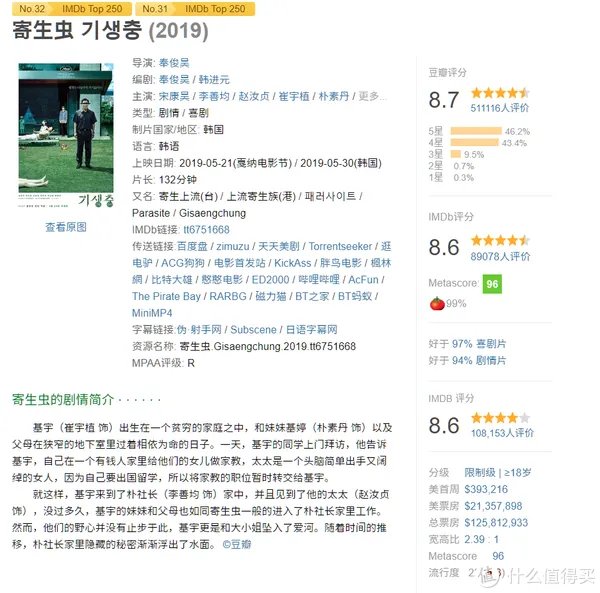 2019不能错过的10大必看电影佳作